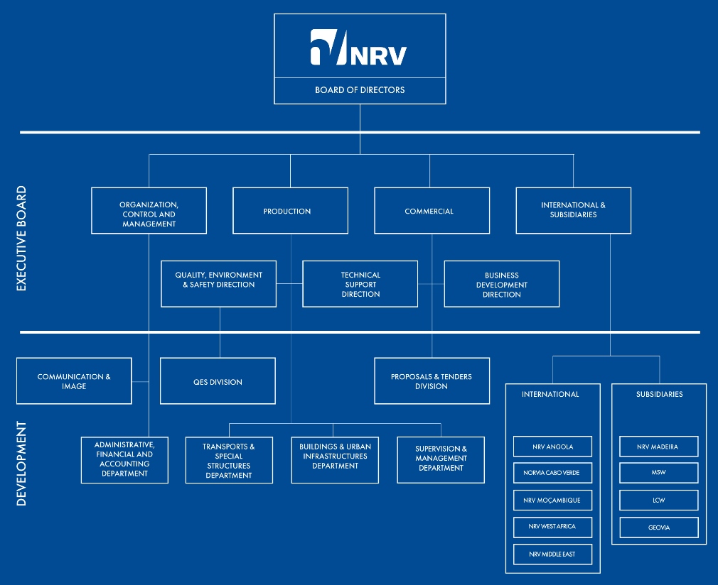 Organigrama 2022 em ingl&ecirc;s